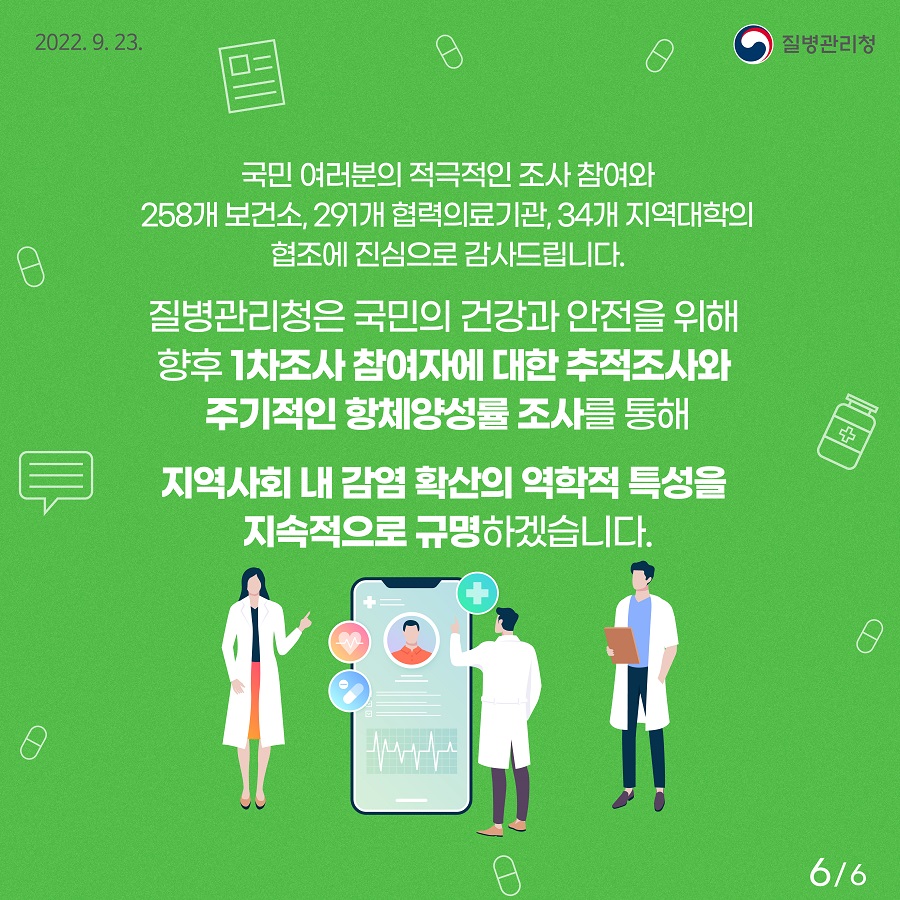 국민 여러분의 적극적인 조사 참여와 258개 보건소, 291개 협력의료기관, 34개 지역대학의 협조에 진심으로 감사드립니다. 질병관리청은 국민의 건강과 안전을 위해 향후 1차조사 참여자에 대한 추적조사와 주기적인 항체양성률 조사를 통해 지역사회 내 감염 확산의 역학적 특성을 지속적으로 규명하겠습니다. 